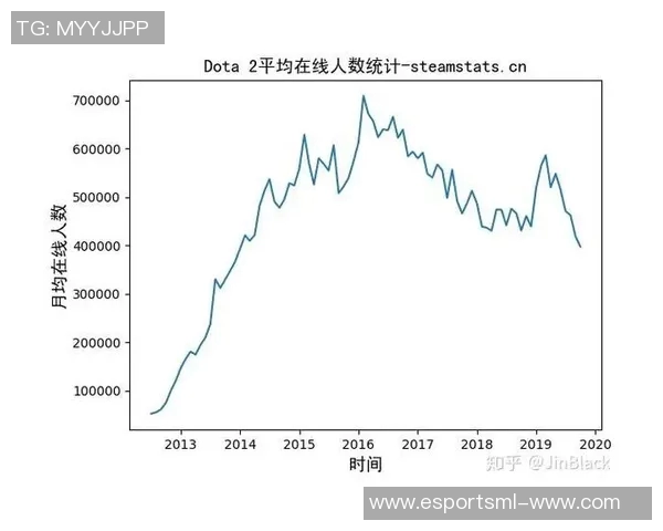 DOTA2评论V5战队在进攻策略中的得失分析与反思 DOTA2评论V5战队在进攻策略中的得失分析与反思