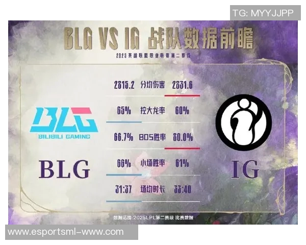 电竞实时数据大师赛分析BLG团队节奏表现与战术执行能力 电竞实时数据大师赛分析BLG团队节奏表现与战术执行能力